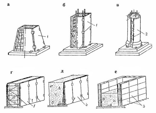 Рис. 4.10. Несъемная опалубка из плит-оболочек: а – для фундамента; б – для прямоугольной колонны; в – для круглой колонны; г, д, е – для стен; 1 – плоские плиты; 2 – армоцементная труба; 3 – пустотные блоки; 4 – L-образные железобетонные панели («каблучок»)