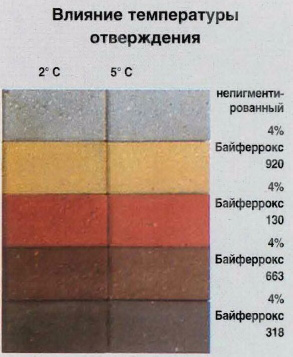 Влияние температуры отверждения на цвет бетона