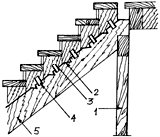 Рис. 2.  Использование кобылок в конструкции лестницы на косоурах