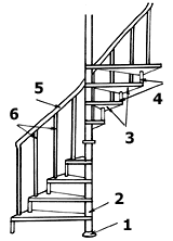 Рис. 6.  Винтовая лестница с центральной опорной стойкой