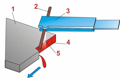 Схема воздушно-дуговой резки металла