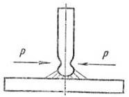 Схема сжимающего действия силовых магнитных линий на электрод 