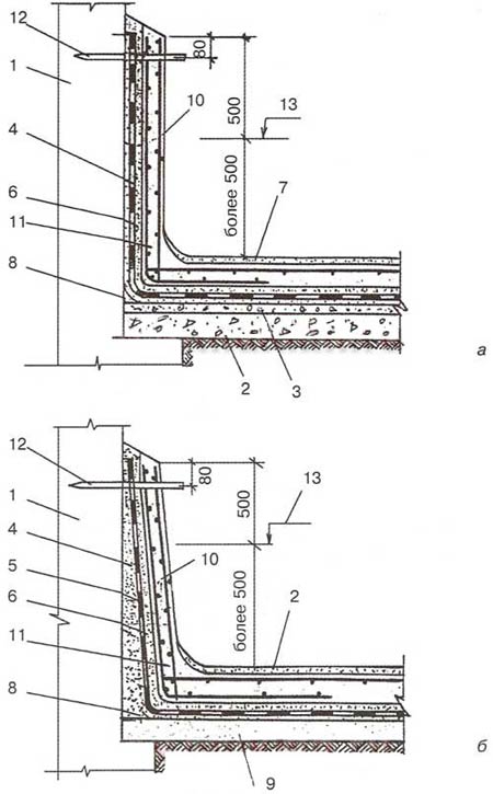 Гидроизоляция по грунту (а) и существующему бетонному полу (б) при уровне грунтовых вод более 50 см