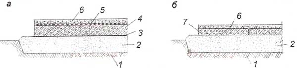 Схемы устройства незаглубленных монолитных и сборно-монолитных фундаментных плит