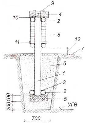 Схема устройства мелкозаглубленного фундамента