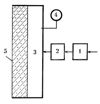 Принцип измерения воздухопроницаемости строительных конструкций (окон, дверей, стен, материалов)