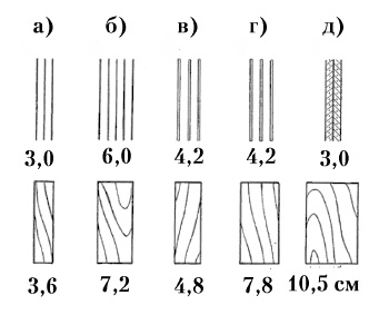 Сопоставление теплоизолирующих способностей разных конструкций стен (с учётом внешних пограничных слоев и в предположении полного отсутствия лучистых тепловых потоков, то есть при зеркальных поверхностях)
