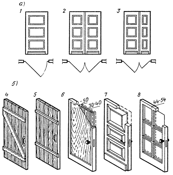 Виды и конструкции дверей