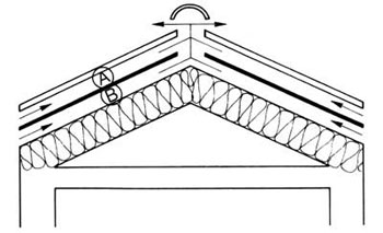 Физика крыши