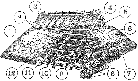 Конструкция и элементы четырехскатной соломенной крыши