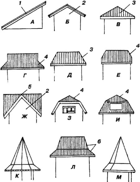 Конструкции скатных крыш