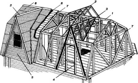 Сопряжение двускатной ломаной и двускатной прямой крыши